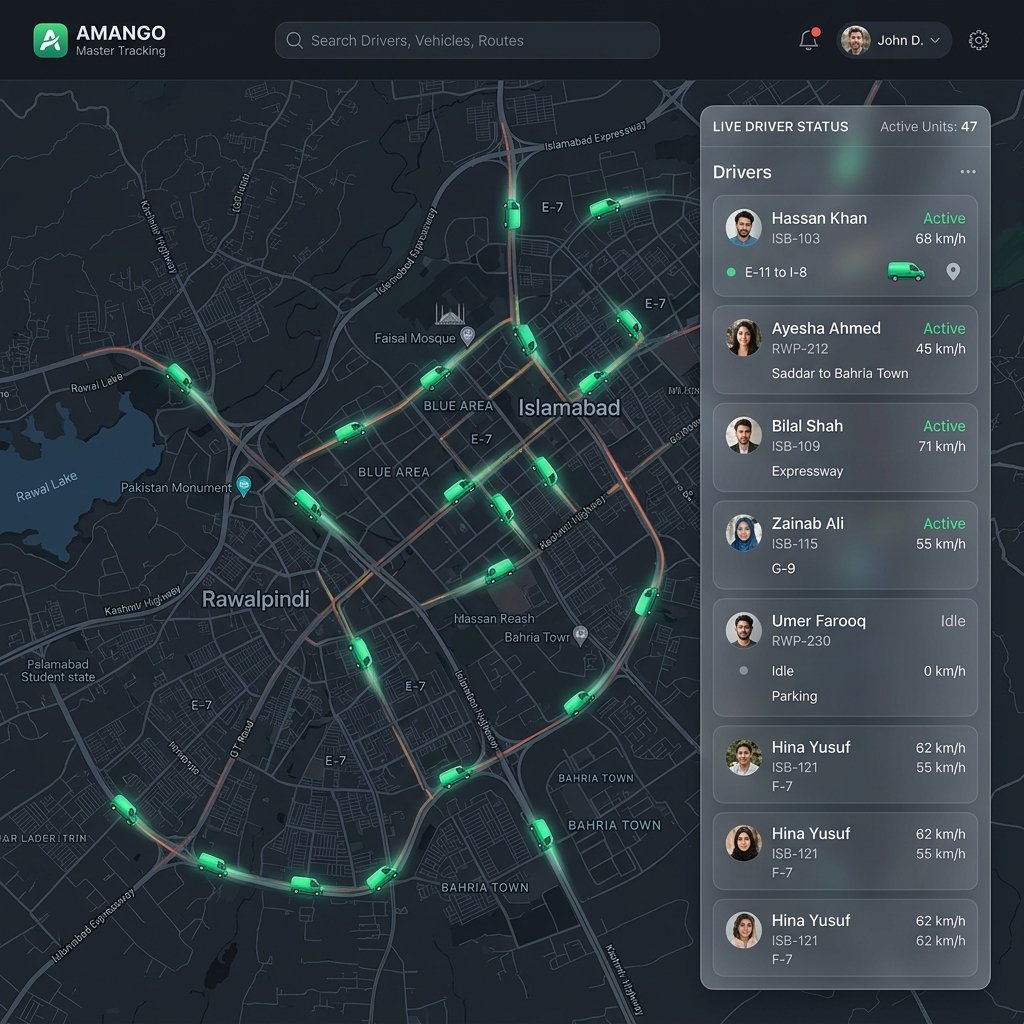 Master Map