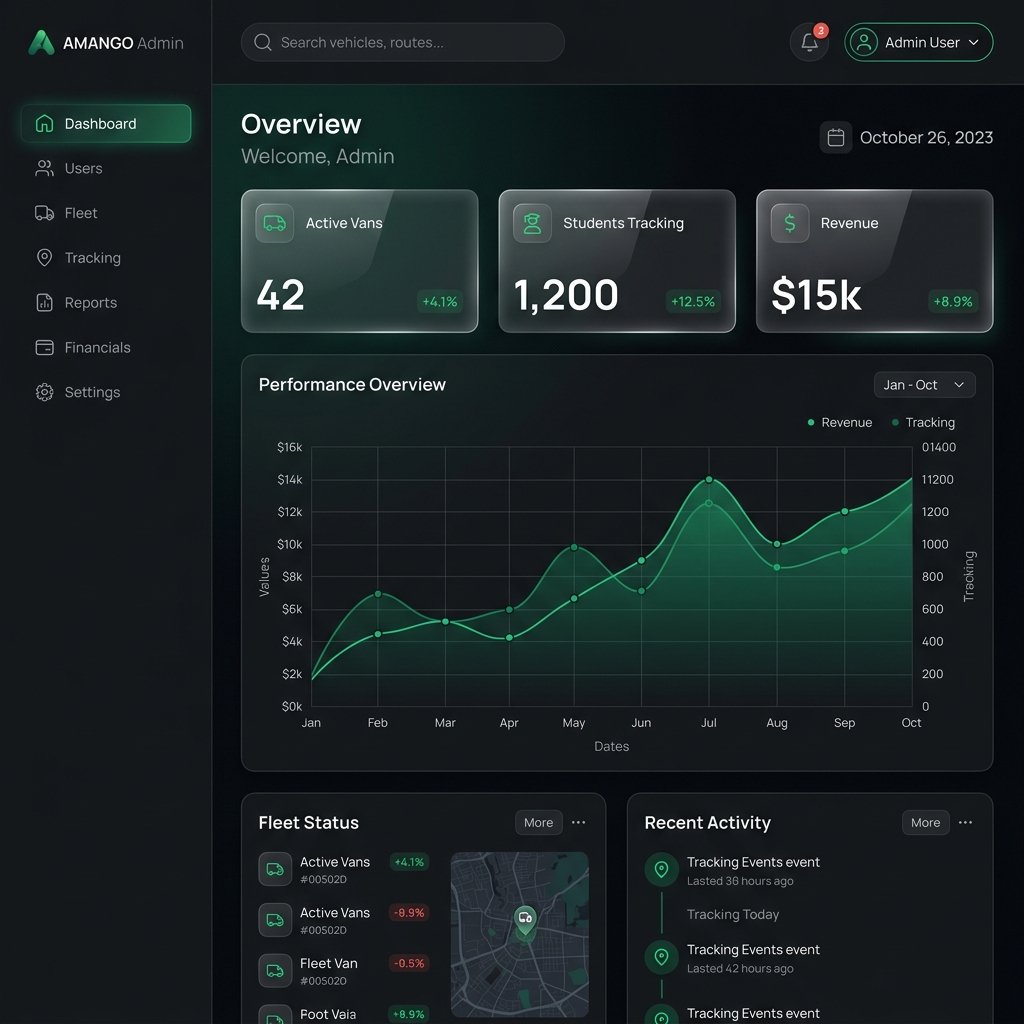 Admin Stats